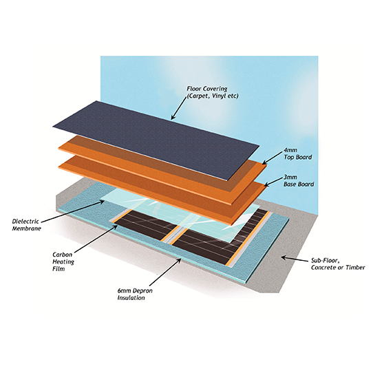 Carbon Film - Vinyl / Carpet